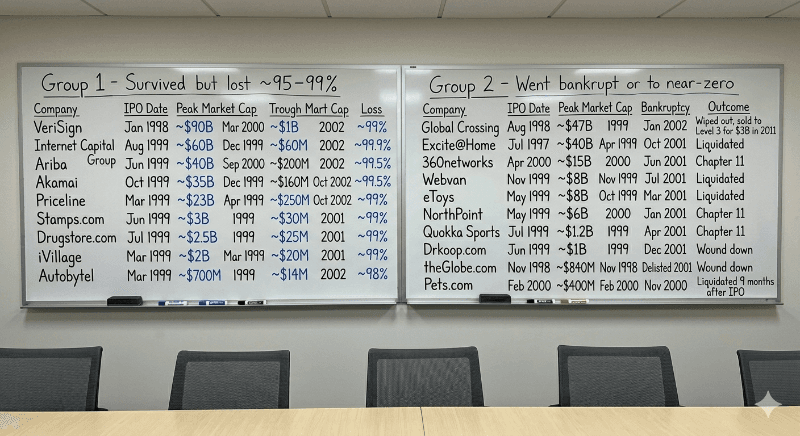 How I Took My Roth IRA to Zero. And What I Am Watching Now.